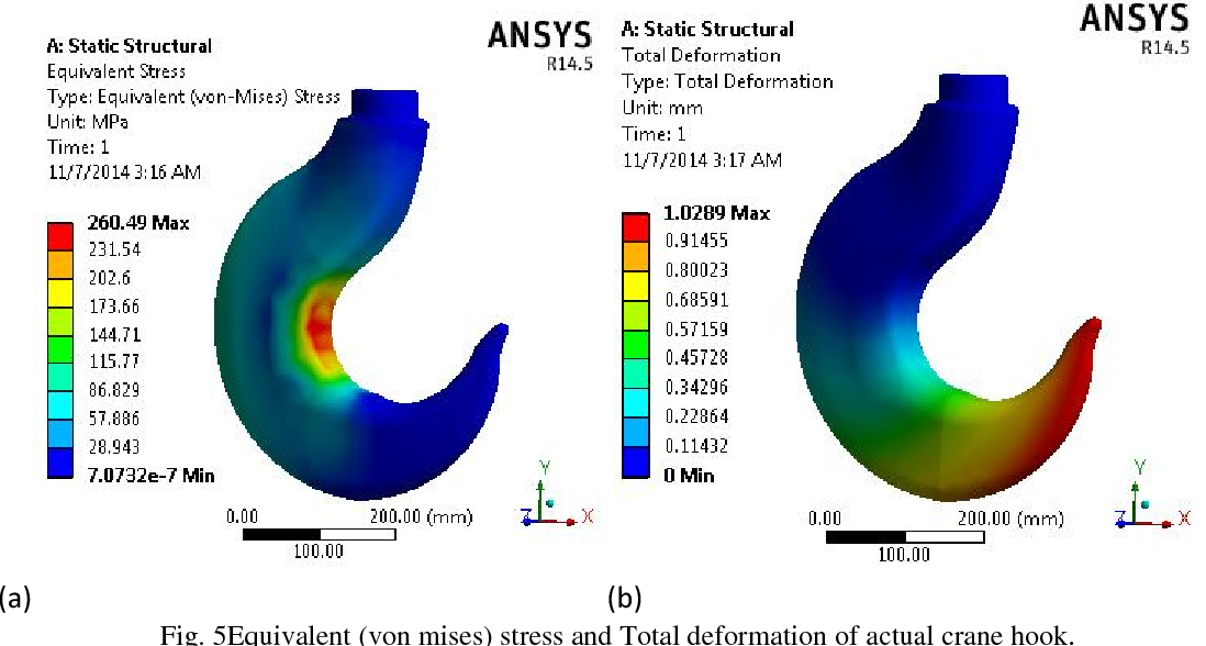 Structural Analysis of Crane Hook